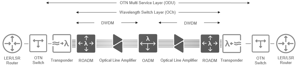 Figure 1_Mobile Network Operator_Diagram